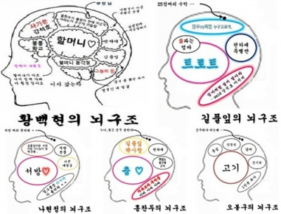▲ 공부의 신, 공신돌 5인방 '뇌구조' ⓒ 뉴데일리