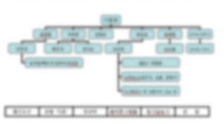 ▲ 권OO씨가 지난해 12월 28일 인터넷 게시판에 올린 박대성 미네르바 조작사건의 조작모의/실행자 리스트 구성도. ⓒ 뉴데일리