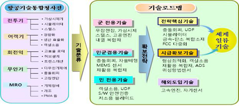 ▲ 정부는 항공산업을 기존 주력산업을 보완하는 새로운 전략산업으로 육성, 2020년 세계 7위 수준으로 도약시키기 위한 청사진을 마련했다. ⓒ 뉴데일리
