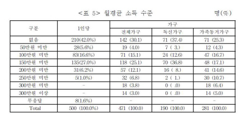 ▲ ⓒ 뉴데일리 