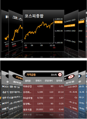 ▲ KB투자증권 아이폰 어플리케이션 ⓒ 뉴데일리