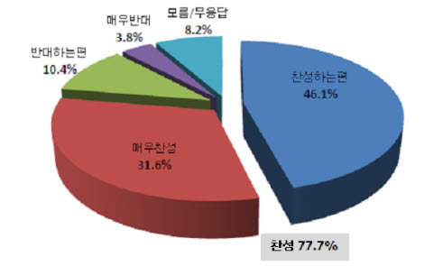 ▲ 한나라당 원희룡 의원이 2일 오후 국회 헌정기념관에서 열린 '교육기본권으로서의 무상급식 실현을 위한 정책토론회'에서 토론 참석자의 발언을 듣고 있다.ⓒ 연합뉴스