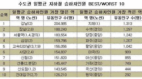 ▲ ⓒ 상가뉴스레이다