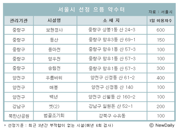 ▲ ⓒ 뉴데일리