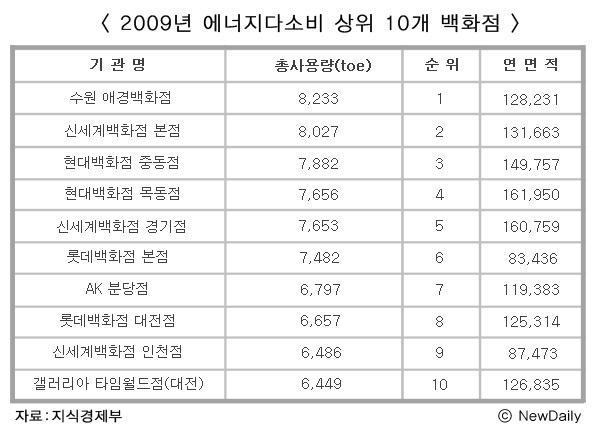 ▲ ⓒ 뉴데일리