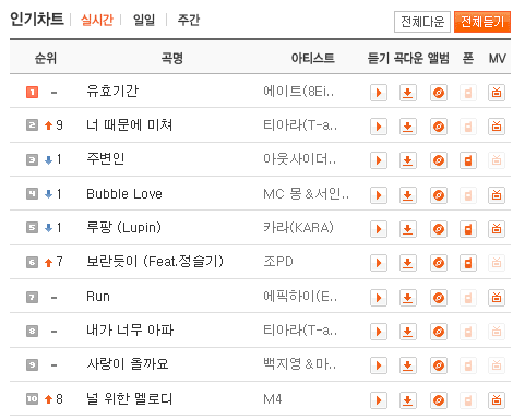 ▲ 온라인 음악사이트 '몽키 3' 실시간 인기차트