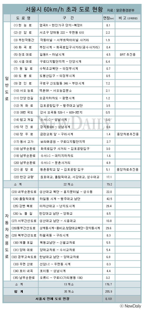 ▲ 서울대공원에서 운행 중인 전기차. ⓒ뉴데일리<=서울시제공>