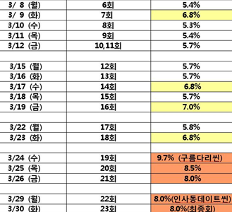 ▲ 한효주 소속사 측에서 밝힌 '찬란한 유산' 시청률 변화 추이. ⓒ 뉴데일리