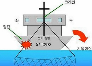 ▲ 부산 해양경찰서는 21일 5명의 실종자를 낸 57금양호(129ｔ)의 침몰원인에 대해 악천후 속에서 그물을 올리던 크레인의 와이어가 끊어지면서 선체가 기울었기 때문이라고 밝혔다.  ⓒ 연합뉴스