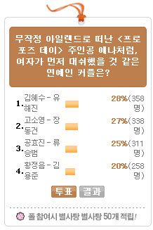 ▲ '무작정 아일랜드로 떠난 <프로포즈 데이> 주인공 애나처럼 여자가 먼저 대쉬했을 것 같은 연예인 커플은?' ⓒ YES 24 캡쳐화면