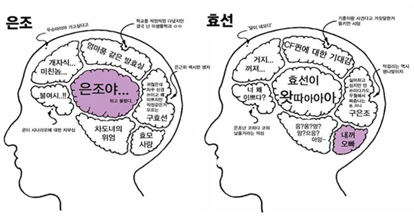 ▲ '신데렐라 언니' 은조(문근영), 효선(서우) 뇌구조 ⓒ 자료사진