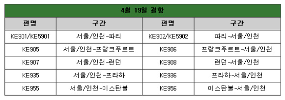 ▲ 매일 항공편 결항 상황을 공지하고 있는 대한항공 ⓒ 뉴데일리
