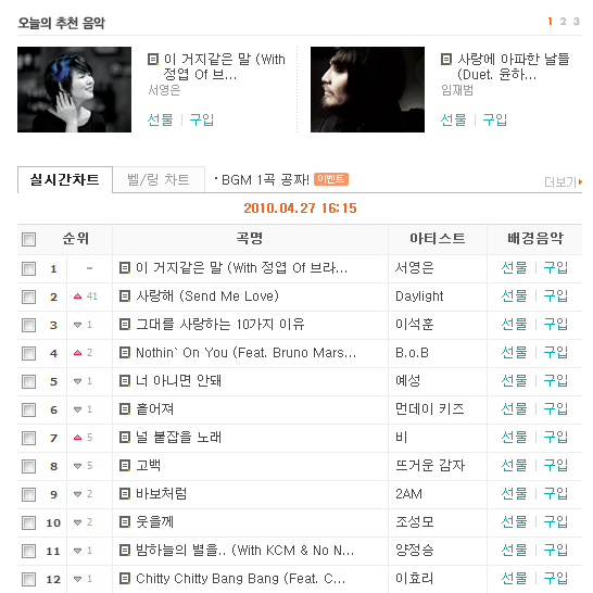 ▲ 싸이월드 BGM 실시간차트.