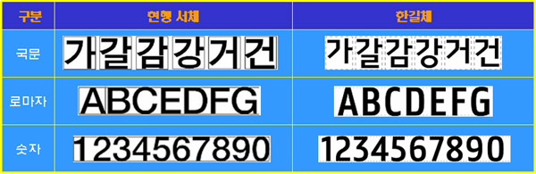 ▲ 왼쪽이 기존서체, 오른쪽이 새 서체 ⓒ 뉴데일리