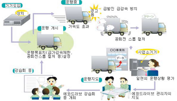 ▲ EMS운영 개념도 ⓒ 뉴데일리