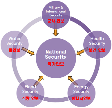 ▲ 국가안보의 새로운 Paradigm ⓒ 뉴데일리