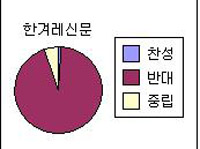 ▲ 한겨레의 4대강 보도 분석 ⓒ 공정언론시민연대