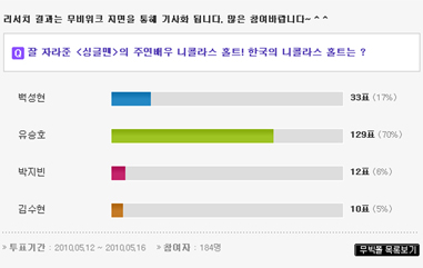 ▲ 무비위크 설문조사 