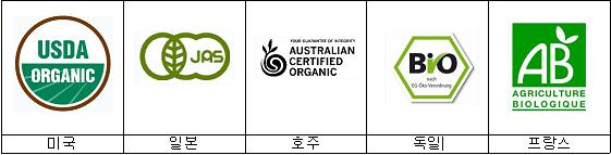▲ 국가 기관에서 발급하는 유기농 인증마크 ⓒ 뉴데일리