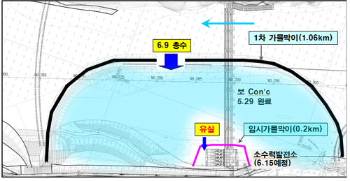 ▲ 강천보 가물막이 설치 개념도. 푸른 색칠부분이 1차가물막이 안에 물을 채운 곳이고, 아래 임시가물막이가 소수력발전시설 마무리 현장이다. ⓒ 뉴데일리