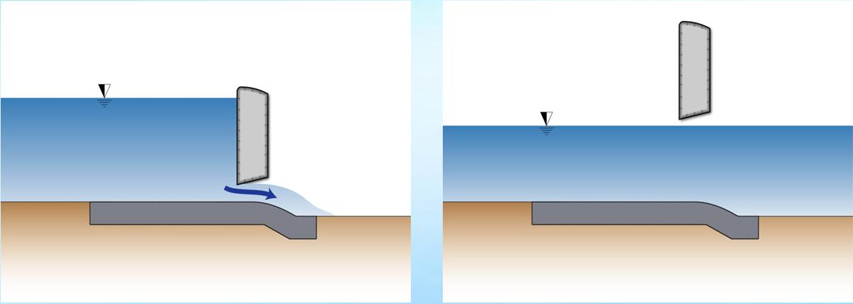 ▲ 가동보의 리프트식 수문 개념도. 왼쪽은 부분개방했을 때, 오른쪽은 홍수시 완전개방했을 때의 개념도ⓒ 뉴데일리