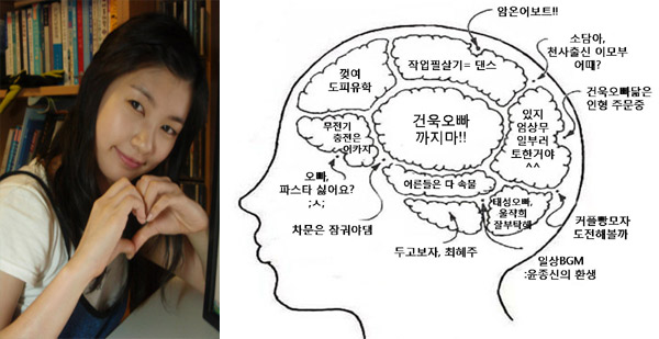 ▲ SBS 수목드라마 '나쁜남자' 모네(정소민) 뇌구조 ⓒ 뉴데일리