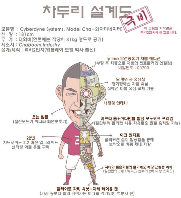 ▲ 한 네티즌이 공개한 '차미네이터'의 설계도. (출처 : <a href=