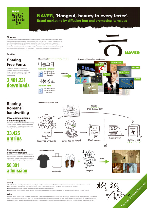 ▲ 제 57회 칸 국제광고제 PR 부문 은상에 오른 네이버의 한글 캠페인, 한글 한글 아름답게 ⓒ 뉴데일리