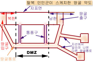 ▲ 탈북 인민군이 그린 땅굴 약도 ⓒ 자료사진