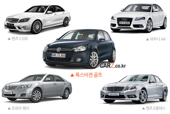 ▲ 여성들이 선호하는 수입차 ⓒ 카즈