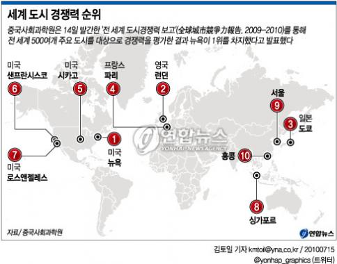 ▲ 세계 도시경쟁력 순위표. ⓒ연합뉴스