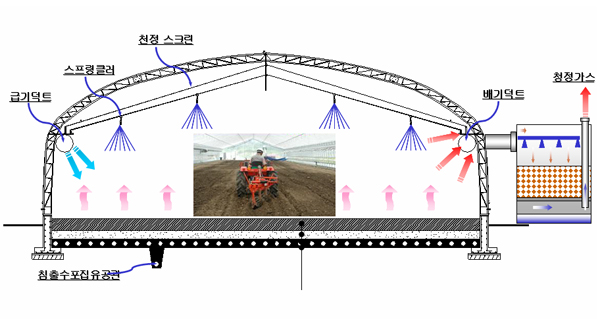 ▲ 오염된 토양이 발견됐을 경우 처리하는 방법중 준설토세척법의 원리. ⓒ 뉴데일리