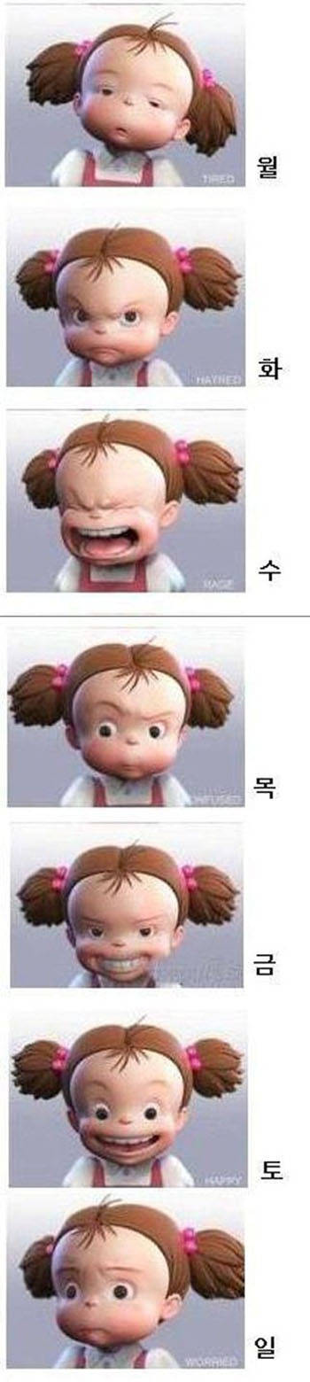 ▲ 요일별 직장인 표정 변화 ⓒ http://blog.naver.com/kay841024/40113647543