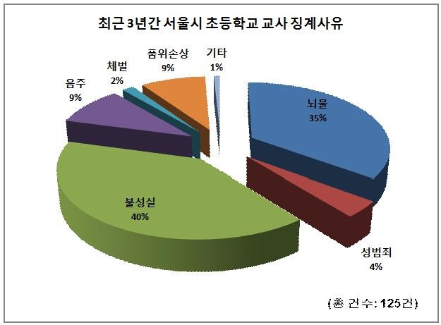 ▲ ⓒ문상모 의원 제공