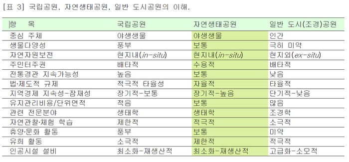 ▲ 강원도 양구의 한반도모양 습지공원.