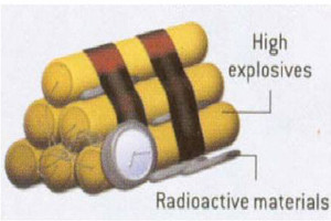 ▲ Dirty Bomb(더러운 폭탄)은 핵폭탄을 만들 장비나 조직이 없는 자들이 핵물질만 갖고 있을 때 만든다. '더러운 폭탄'으로 불리는 것은 이 폭탄이 터진 곳 주변은 모두 방사능에 오염되기 때문이다.ⓒ