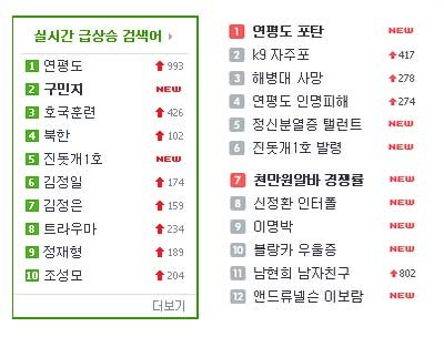 ▲ ⓒ국내 포털사이트 실시간 검색어