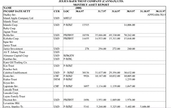 ▲ 율리우스바에르은행 2008년 폭로 예금주현황.ⓒ‘시크릿 오브 코리아’ 캡처