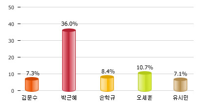 ▲ ⓒ모노리서치 제공