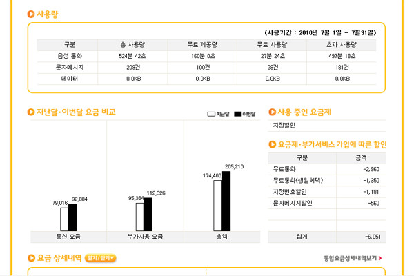 ▲ 한 스마트폰 사용자의 2010년 7월 사용분 요금 청구서. 소액결제 5만 원, 단말기 할부금 5만 원을 제외해도 적은 돈은 아니다.