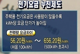 ▲ 전기요금은 누진세로 적용돼 전기장판을 장시간 이용하면 폭탄요금을 맞을 수도 있다. ⓒ MBC 불만제로 방송화면 캡쳐