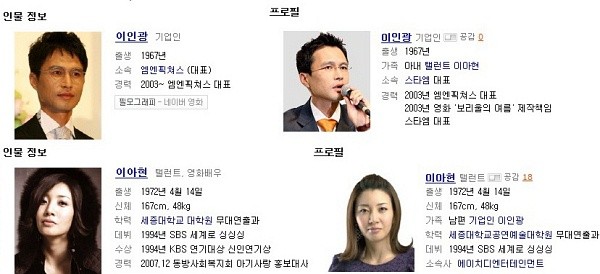 ▲ 좌측이 네이버 인물정보 검색결과. 이아현-이인광의 프로필란에 서로에 대한 기록이 삭제돼 있는 것을 볼 수 있다.