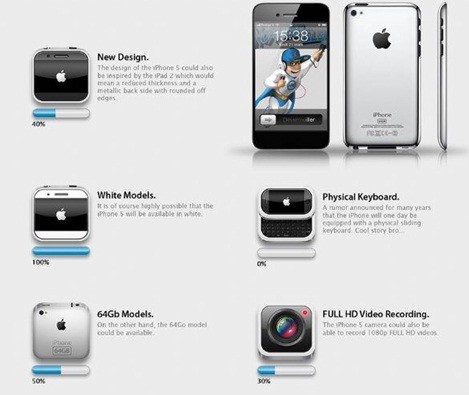▲ 아이폰5의 루머 정리 ⓒNowhereelse.fr