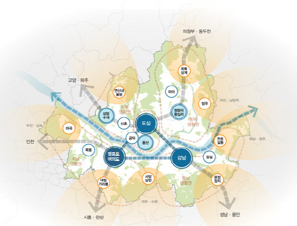 ▲ 서울시가 양대 중심축인 도심과 강남, 그리고 영등포를 3핵으로 조성한다는 2030도시기본계획을 발표했다.