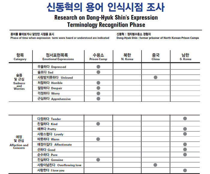 ▲ 11일 국회의원회관에서 열린 북한인권 전시회에서 시민들이 정치범수용소를 표현한 그림을 살펴보고 있다. ⓒ추진혁 기자