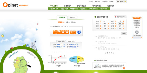 ▲ 주유소 가격공개 사이트 '오피넷'. 원가 구성 표도 보인다.