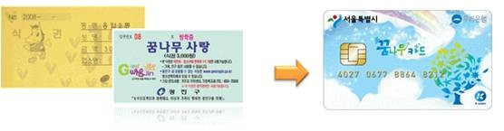 ▲ 서울시가 다음달부터 결식아동에게 제공되는 무료급식 시스템을 대폭 개선키로 했다. 사진은 대상 아동들의 마음 편하게 사용할 수 있도록 변경되는 급식 카드의 모습