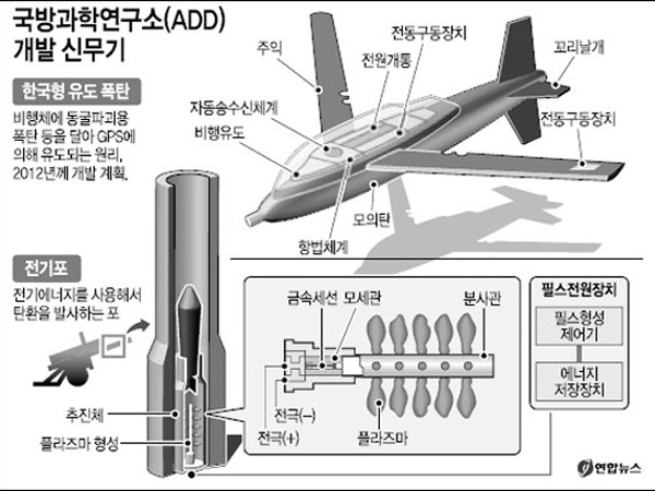 ▲ ADD가 현재 개발 중인 각종 무기들. ADD는 앞으로 美DARPA와 같이 전략무기 또는 미래무기 개념을 연구하게 된다.[사진출처·연합뉴스]