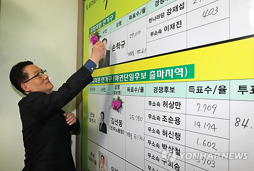 ▲ 27일 오후 서울 민주당 영등포 당사에서 개표방송을 지켜보던 박지원 원내대표가 분당을 재보선 손학규 후보 이름 앞에 꽃을 달고 있다.ⓒ연합뉴스