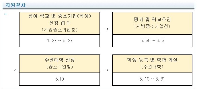 ▲ 중소기업청이 중소기업청 직장인들을 위한 교육의 기회를 제공하고 있다. ⓒ 중기청 홈페이지 캡쳐